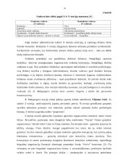 Mokslinių vadybos teorijų taikymas organizacijoje 19 puslapis