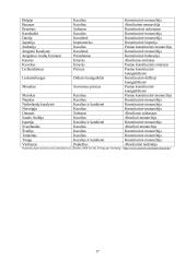 Monarchijos sąvoka ir jos prasmė 17 puslapis