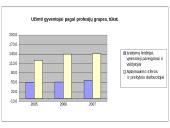 Moterų užimtumo lygis ir užimtumo centrai 14 puslapis