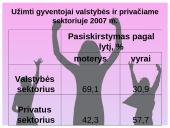 Moterų užimtumo lygis ir užimtumo centrai 15 puslapis