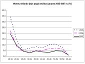 Moterų užimtumo lygis ir užimtumo centrai 16 puslapis