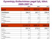 Moterų užimtumo lygis ir užimtumo centrai 8 puslapis