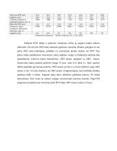 Nacionalinės pajamos bei kiti makroekonominiai rodikliai 20 puslapis