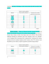 Narkomanija 9 puslapis