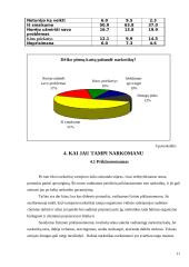Narkotikai, narkotikų rūšys 11 puslapis