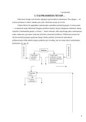 Narkotikai, narkotikų rūšys 8 puslapis