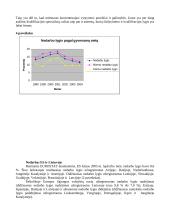 Nedarbas rodikliai Lietuvoje 4 puslapis