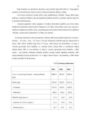 Nedarbas. Gyventojų užimtumas Lietuvoje 12 puslapis