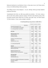 Nedarbas. Gyventojų užimtumas Lietuvoje 9 puslapis