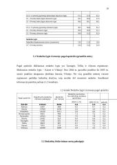 Nedarbas. Gyventojų užimtumas Lietuvoje 10 puslapis