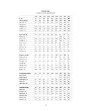 Nedarbas. Nedarbo priežastys 6 puslapis