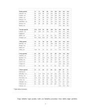 Nedarbas. Nedarbo priežastys 7 puslapis