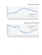 Nedarbas. Nedarbo priežastys 9 puslapis