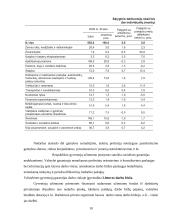 Nedarbas. Nedarbo priežastys 10 puslapis