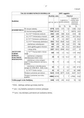 Nedarbo mažinimo priemonės 16 puslapis