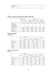 Nedarbo problema 13 puslapis