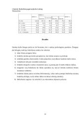 Nedarbo problema 14 puslapis