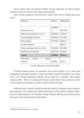 Netiesioginiai mokesčiai: akcizų vaidmuo ir reikšmė Lietuvoje ir kitose šalyse 12 puslapis