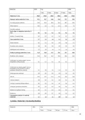 Netiesioginiai mokesčiai: akcizų vaidmuo ir reikšmė Lietuvoje ir kitose šalyse 19 puslapis