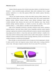 Netiesioginiai mokesčiai: akcizų vaidmuo ir reikšmė Lietuvoje ir kitose šalyse 6 puslapis