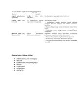 Operacinės rizikos turinys ir jos kontrolės metodai 6 puslapis