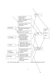 Organizacijos elgsenos pagrindai, valdymo metodai bei darbuotojų motyvavimas 5 puslapis