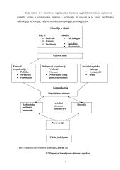 Organizacijos elgsenos pagrindai, valdymo metodai bei darbuotojų motyvavimas 6 puslapis