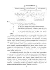 Organizacijos valdymo struktūra: AB "Eurobankas" 11 puslapis