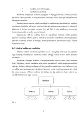 Organizacijos valdymo struktūra: AB "Eurobankas" 5 puslapis