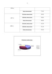 Organizacinė elgsena: agroserviso įmonės kultūros tyrimas 9 puslapis