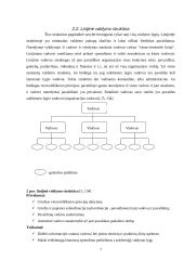 Organizacinių valdymo struktūrų pritaikymas dabartinio verslo poreikiams 6 puslapis