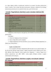 Oro ir vandens tarša 8 puslapis