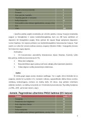 Oro ir vandens tarša 9 puslapis