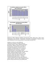 Oro tarša (referatas) 8 puslapis