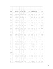 Pagrindiniai makroekonominiai Lietuvos rodikliai 11 puslapis