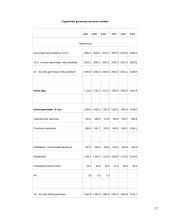 Pagrindiniai makroekonominiai Lietuvos rodikliai 17 puslapis