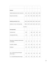 Pagrindiniai makroekonominiai Lietuvos rodikliai 18 puslapis