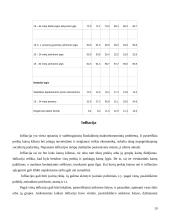 Pagrindiniai makroekonominiai Lietuvos rodikliai 19 puslapis