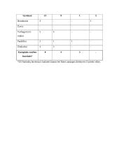 Pajūrio regioninio parko gamtiniai rekreaciniai ištekliai ir jų naudojimas rekreacinei veiklai 19 puslapis