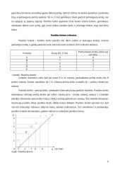 Paklausa ir pasiūla 6 puslapis