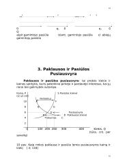 Paklausos ir pasiūlos pusiausvyra ir elastingumas 16 puslapis