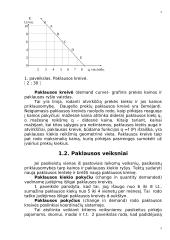 Paklausos ir pasiūlos pusiausvyra ir elastingumas 5 puslapis