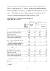 Paklausos ir pasiūlos elastingumas kainų atžvilgiu 11 puslapis