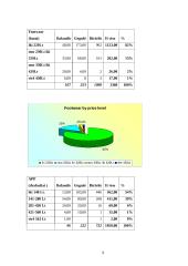 Paklausos ir pasiūlos elastingumas kainų atžvilgiu 9 puslapis