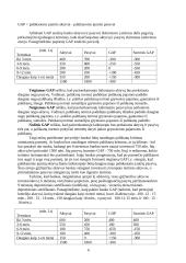 Palūkanų norma. Infliacija 6 puslapis