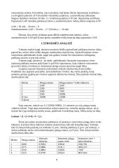 Palūkanų norma. Infliacija 8 puslapis