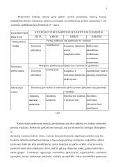 Paskirstymas kaip marketingo komplekso elementas 4 puslapis