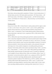 Paskolos, indėliai ir palūkanos Lietuvoje 11 puslapis