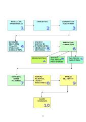 Paslaugų pardavimo schema: UAB "Telnet" kompanijos "Omnitel" paslaugų pardavimo technologija 11 puslapis