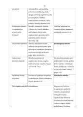 Personalo motyvavimo sistema: AB "TEO" 10 puslapis